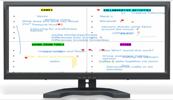 Image of computer with screenshot of collaborative activity exploring what tools work effectively in online contexts