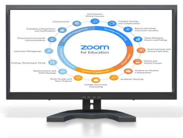 Image of computer with Zoom for Education diagram